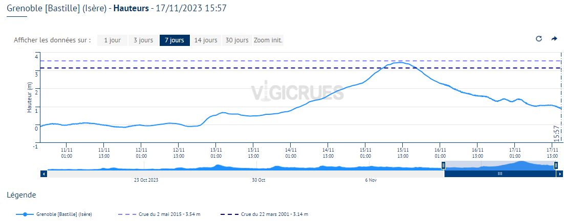 Hauteur Isère 15 nov